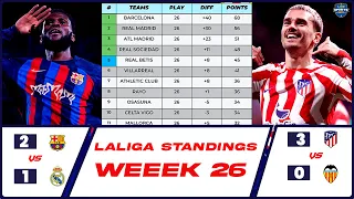 LALIGA TABLE STANDING UPDATE WEEK 26 | LaLiga table today