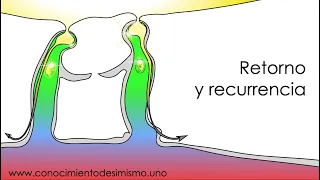 Retorno y Recurrencia - 15 -2021