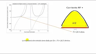 # 068 Hablemos de antenas