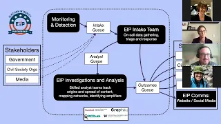 Hacking the Academy: Kate Starbird and Rapid Response