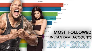 Most Followed Instagram Accounts 2014 - 2020