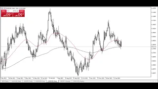 EUR/USD Technical Analysis for February 05, 2024 by Chris Lewis for FX Empire