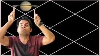 Saturn In The Second House of Astrology Birth Chart  (Saturn in the 2nd house)