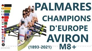 PALMARES CHAMPIONS D'EUROPE AVIRON 1893 2021