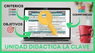 🧑‍💻 Lo más IMPORTANTE en tus UNIDADES DIDÁCTICAS (Ejemplos)