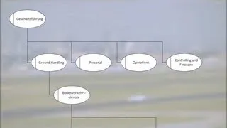 ARIS (2/4): Organisationssicht - Organigramm (Einführung Wirtschaftsinformatik)