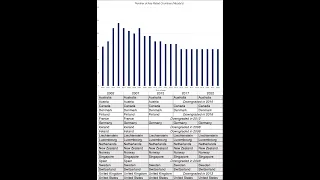 In Search of Safe Havens: The Trust Deficit and Risk-free Investments!