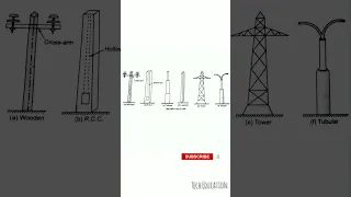 Types of Pole #shorts #ytshorts #techeducation #electrician