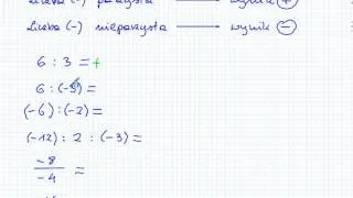 Mnożenie i dzielenie liczb całkowitych (ujemnych) - Matematyka Szkoła Podstawowa i Gimnazjum