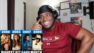 Most Popular Song Each Month in the 2000s REACTION