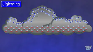 Science Of lightning | Types Of Lightning | Electric Discharge| ElectricityUNIT(PART-3)| TutWay |