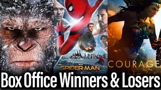 Apes Wins Box Office, Spider-Man v Wonder Woman Comparison