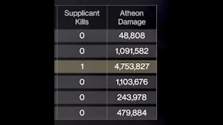 5 Million Damage To Atheon In 1 Phase By Myself