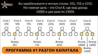 Как быстро закрыть 8-й стол и получить все выплаты в программе Разгон капитала