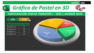 Cómo hacer un gráfico de pastel o circular con efecto 3D en Excel