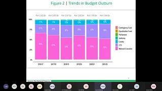 IEA Kenya webinar 22/2021 Post Budget Forum FY202122 Analysis