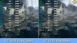 Geforce GT 1030 DDR4 vs. GT 1030 GDDR5. Side by side Benchmark Comparison