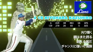 1994年 西武ライオンズ 1-9