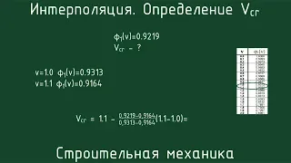 Определение Vcr с помощью линейной интерполяции