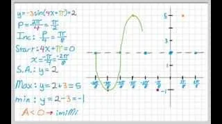 Graphing Sine and Cosine Functions