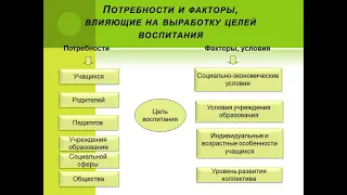 Воспитательный потенциал урока  часть 1