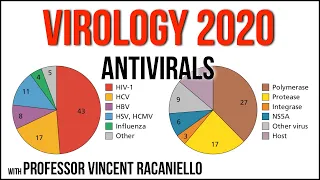 Virology Lectures 2020 #20: Antivirals