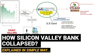 Silicon valley bank (SVB) crisis collapse explained in simple terms