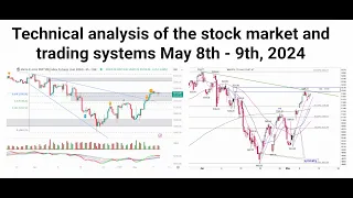 Technical Analysis of the stock market, Bitcoin, and trading systems May 8th - 9th 2024