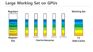 [ISCA 2019] Linebacker: Preserving Victim Cache Lines in Idle Register Files of GPUs