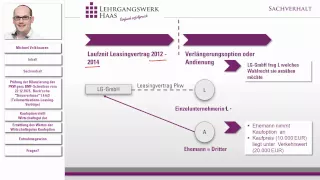 Klarstellung der Definition des Wirtschaftsgutes - Online-Lehrgang LeO-Aktuell