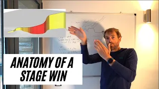 Anatomy of a STAGE WIN - Turkey