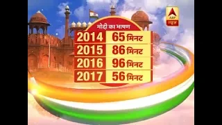 #जश्नएआजादी : Length of PM Modi's Speeches From Red Fort Till Date | ABP News