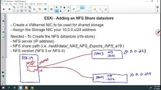 ESXi - NFS Storage