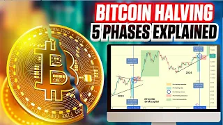 5 Phases of the Bitcoin Halving - Pre Halving Rally Phase Begins
