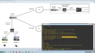 Routing and Switching BGP config (Data Center Build Live Part -2 )