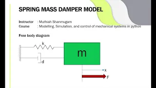 Spring mass damper system - Equations of motion