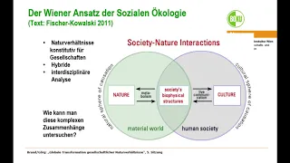 Prof. Christoph Görg und Prof. Ulrich Brand - Politische und Soziale Ökologie Mastervorlesung 2020