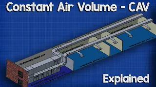 Constant Air Volume - CAV HVAC System