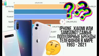 Iphone, XIaomi или Samsung? Самые популярные бренды телефонов в мире 1993 - 2021