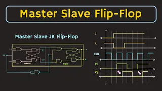 Master Slave JK Flip-Flop Explained | Digital Electronics