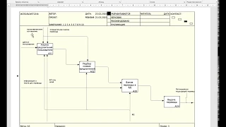 Типичные ошибки декомопзиции в нотации IDEF0 2