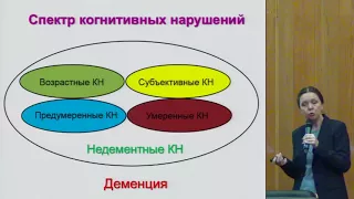 Шишкова В.Н., Пациент с сахарным диабетом 2 типа и когнитивными нарушениями на приеме  ..