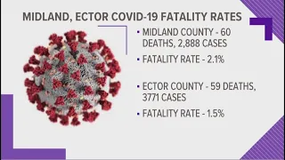 Midland and Ector County's COVID-19 death rate lower than the nation's