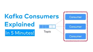 What is a Kafka Consumer and How does it work?