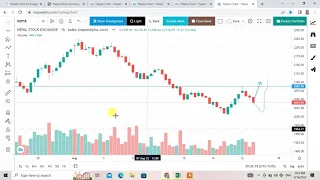 nepse technical analysis 31/04/2079  | nepse analysis  |  nepse update | nepse today discussion