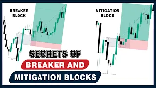Simple Difference Between ICT Breaker Block and a Mitigation Block | BTT