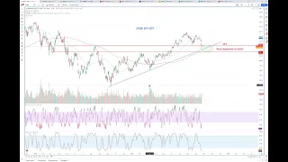 Market update 25 sept - Saknar mer panik innan taktiskt köpläge för Q4!