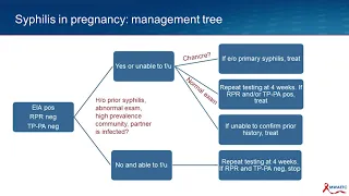 STI Treatment Guidelines UpdatePart 1: Syphilis (and BV + Trich)