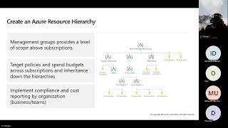 Administer Governance and Compliance