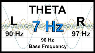 7 Hz Pure BINAURAL Beat ▶️ THETA Waves [90 Hz Base Frequency] ▶️ 100% Pure Theta Frequency